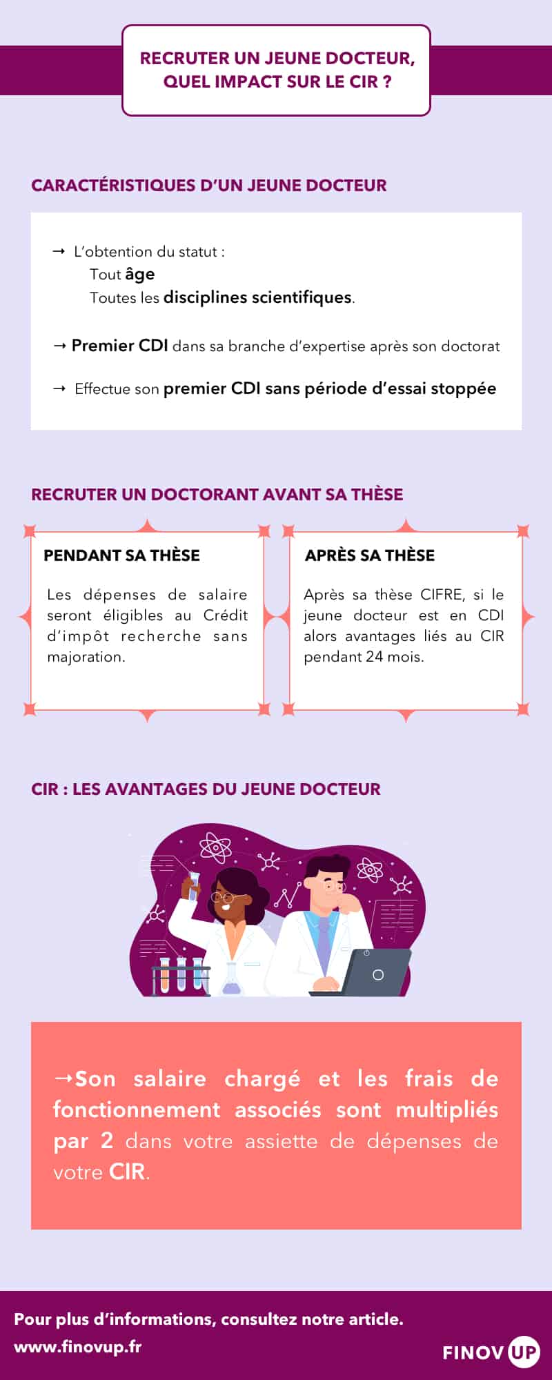 [ INFOGRAPHIE ], [ INFOGRAPHIE ] CIR et jeunes docteurs : les avantages